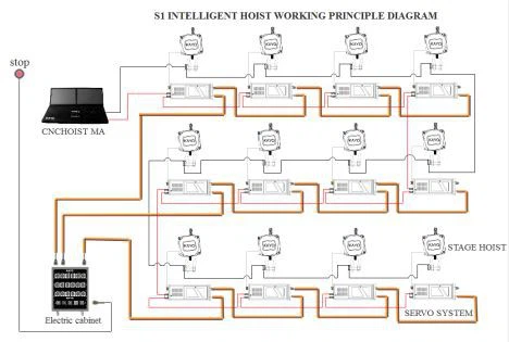 Σύστημα έξυπνου ελέγχου σταδίου
